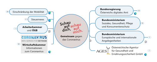 Gemeinsam gegen das Coronavirus