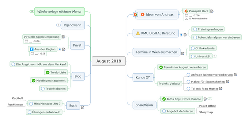 Die persönliche to-do-Map von Andreas Lercher.