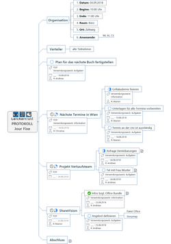 Protokoll-to-go! wurde von Lerchertrain für effektibe Meetings entwickelt.
